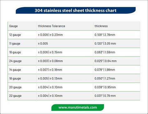 304 stainless steel sheet thickness